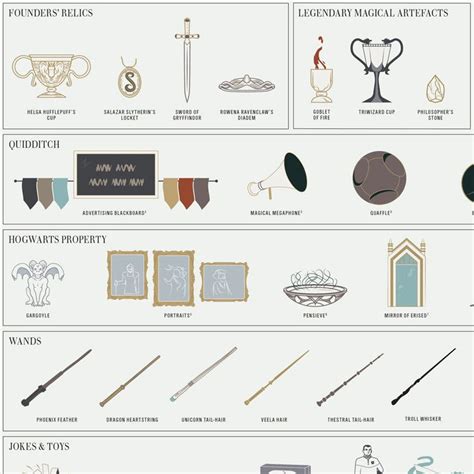 The Language of Magic: Understanding the Symbols on Magical Objects